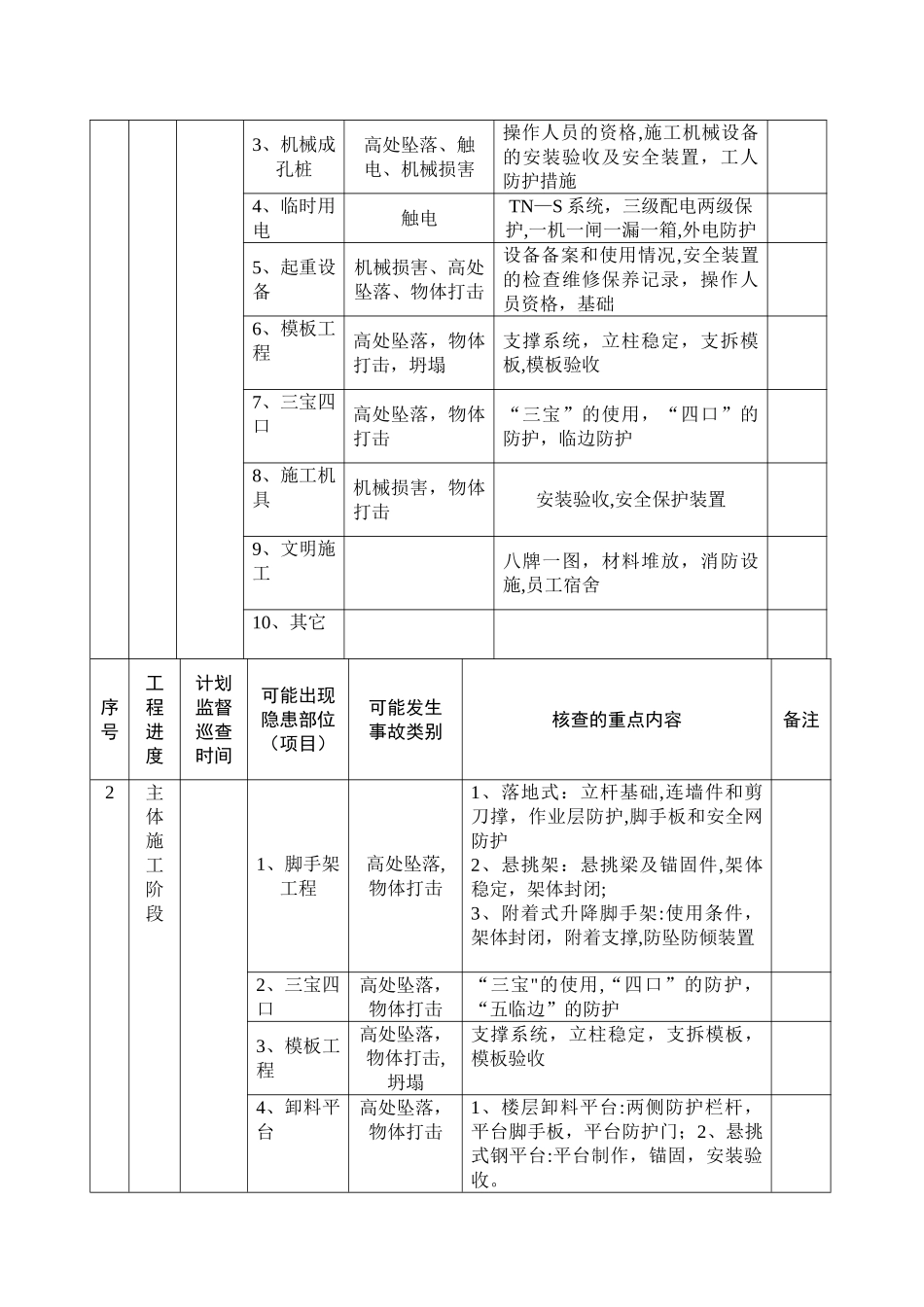 安全检查计划书_第3页