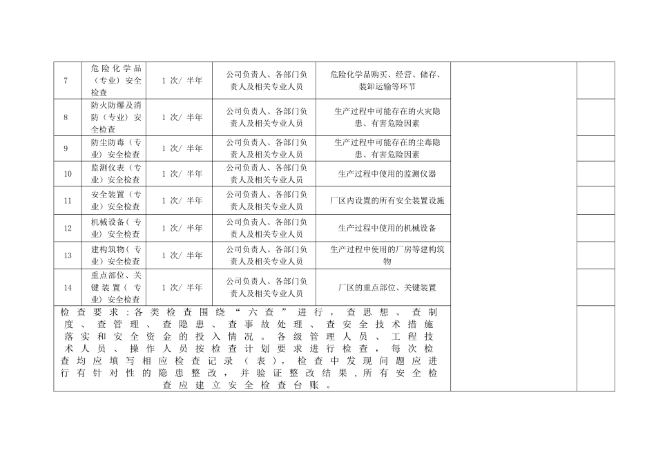 安全检查计划表_第2页