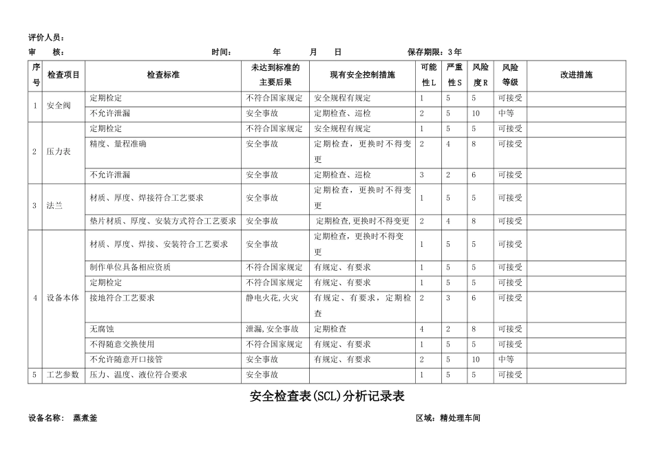 安全检查表分析记录表_第2页