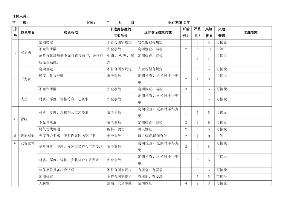 安全检查表分析记录表_第3页