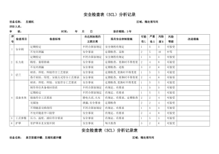 安全检查表分析记录表