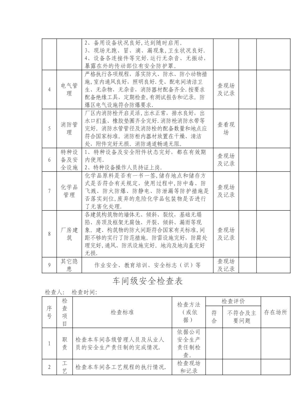 安全检查表格模板_第2页