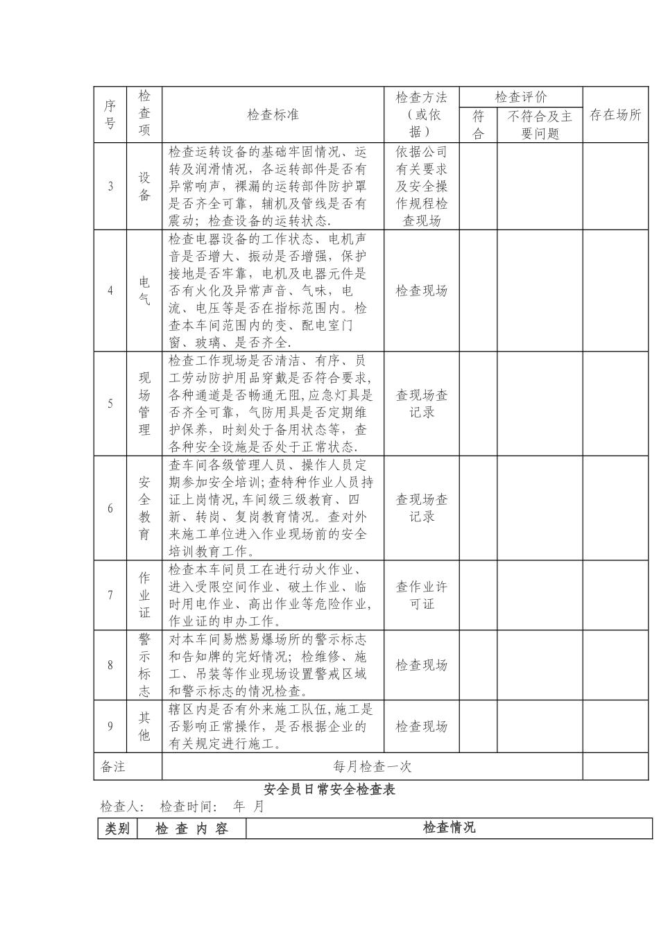 安全检查表格模板_第3页