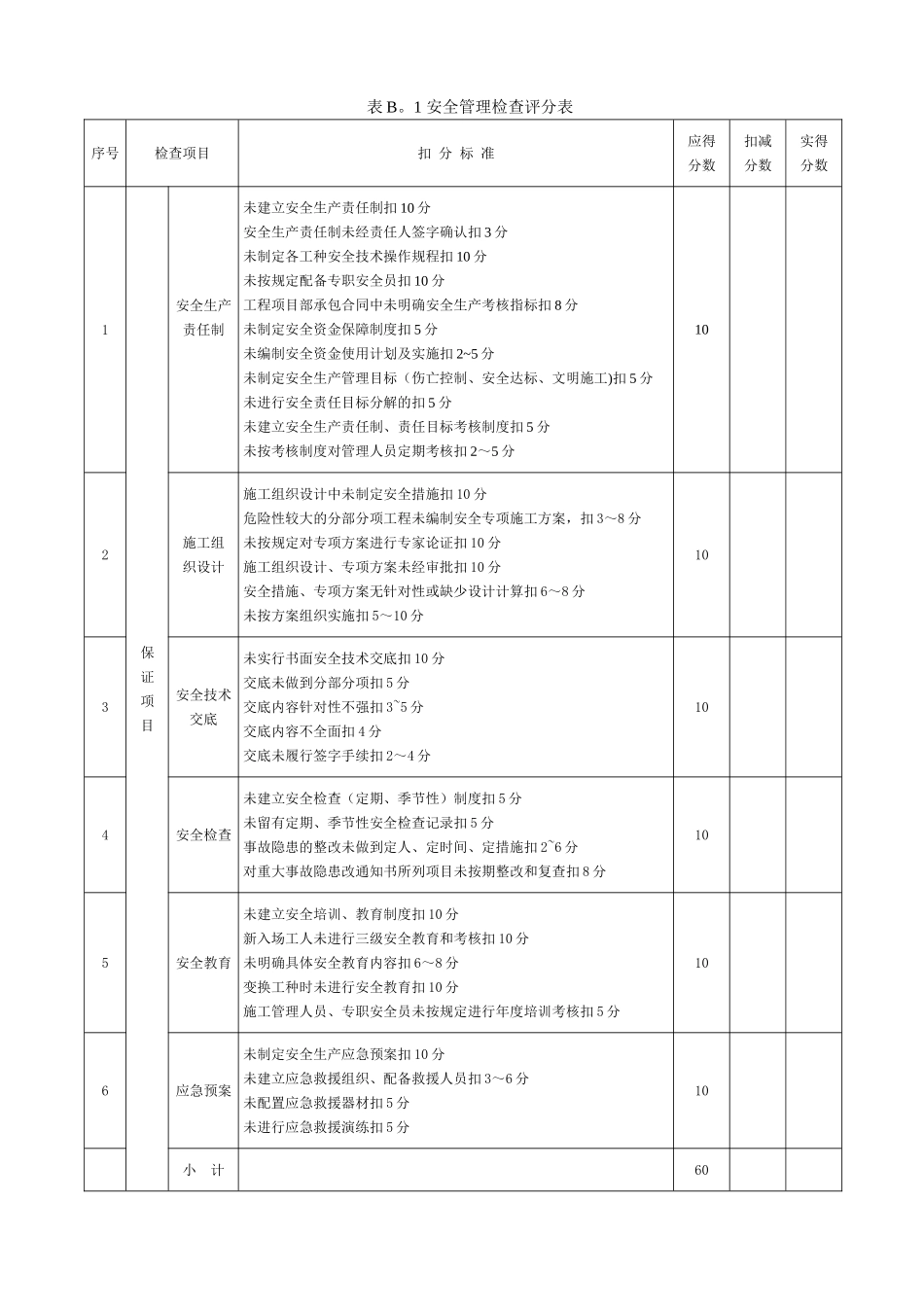 安全检查评分表-_第1页