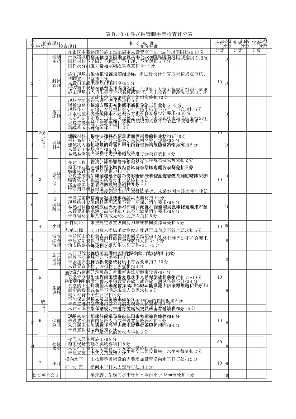 安全检查评分表-_第3页