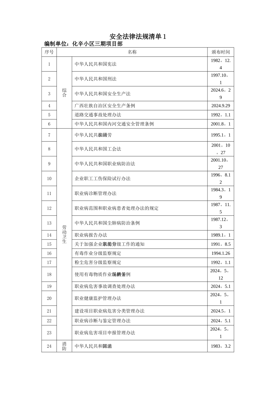 安全法律法规清单_第1页
