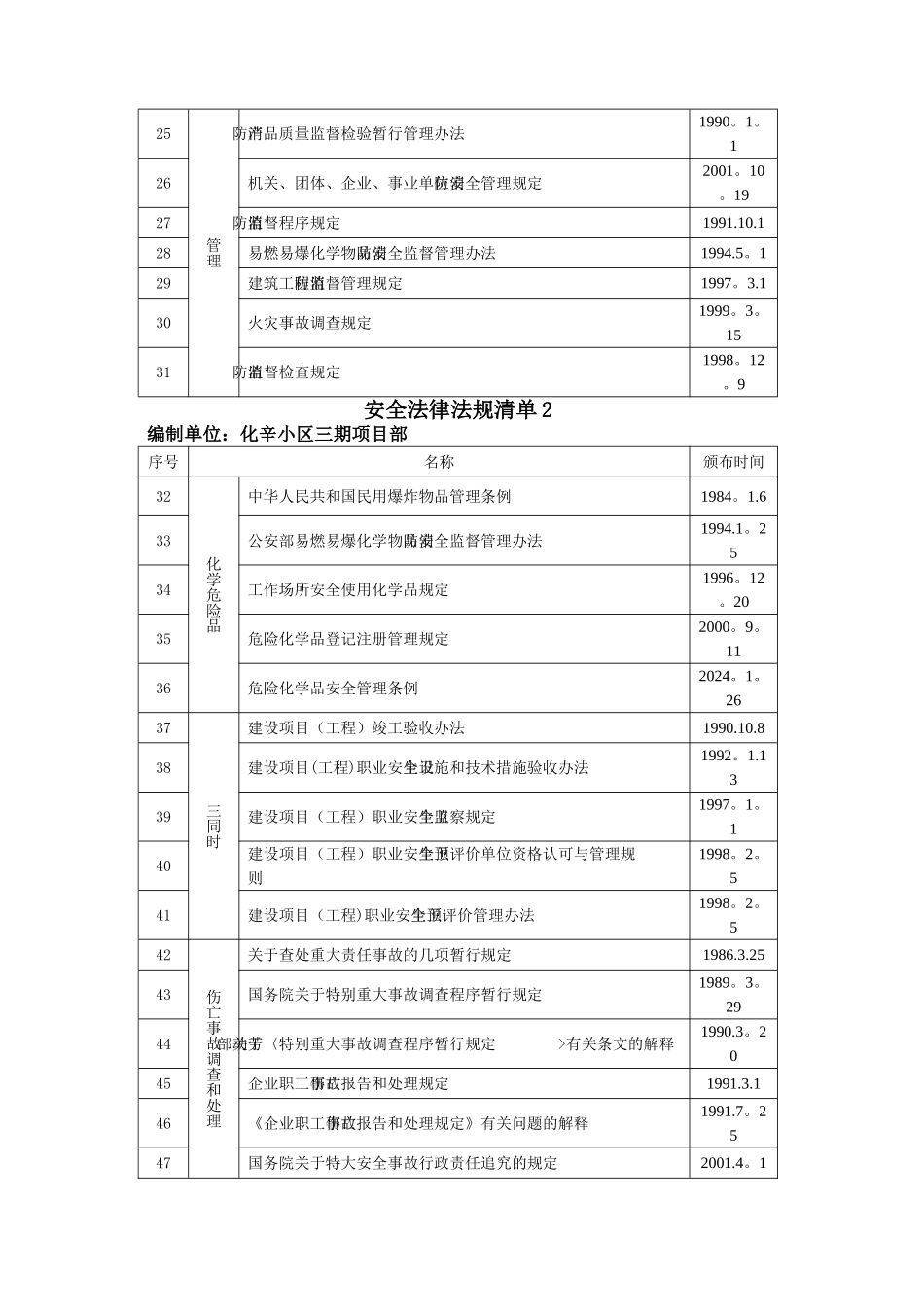 安全法律法规清单_第2页