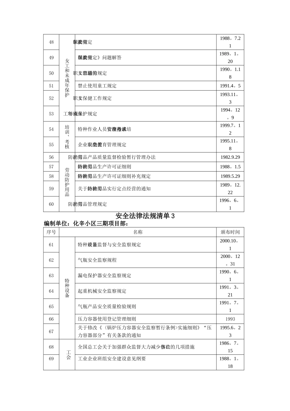 安全法律法规清单_第3页