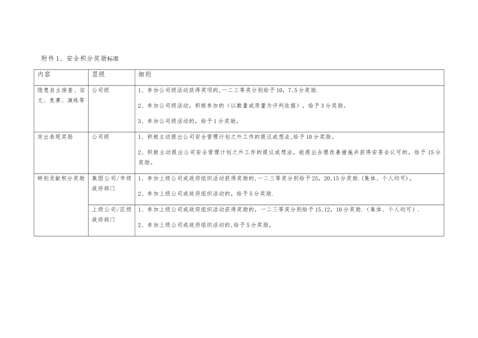 安全活动积分奖励办法_第2页