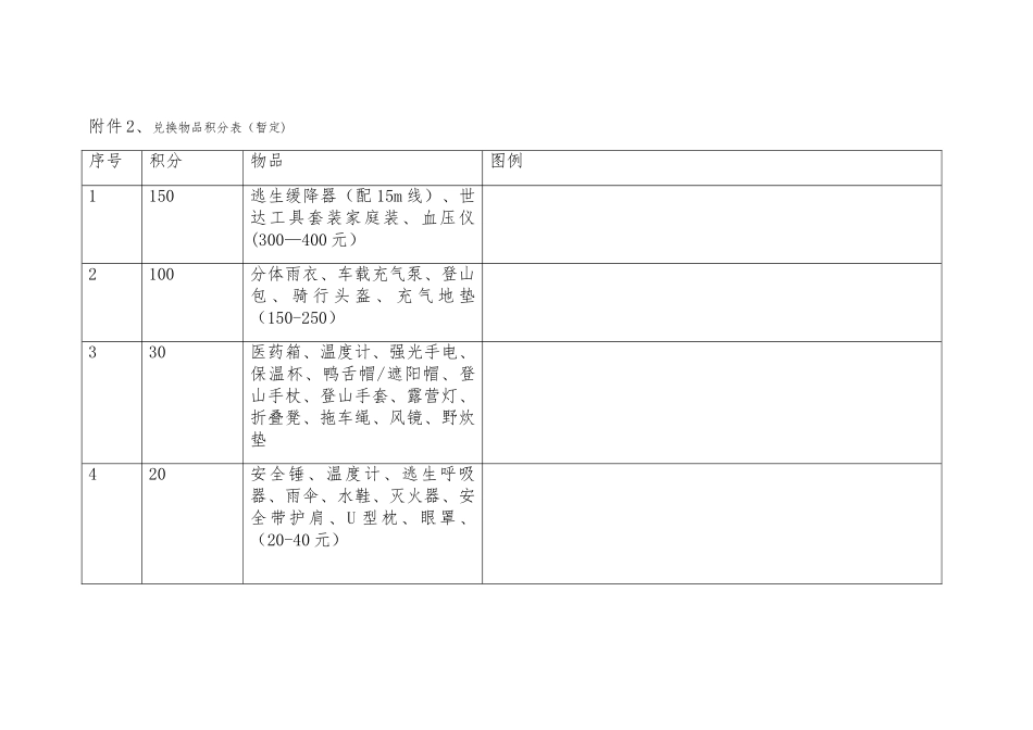 安全活动积分奖励办法_第3页