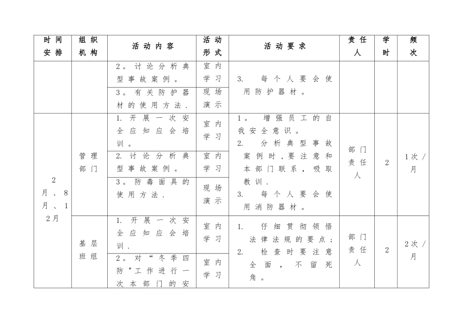 安全活动计划表_第3页