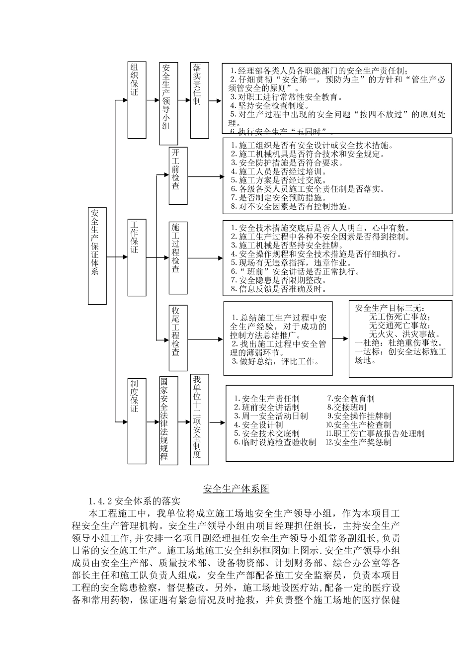 安全环保保证措施_第3页