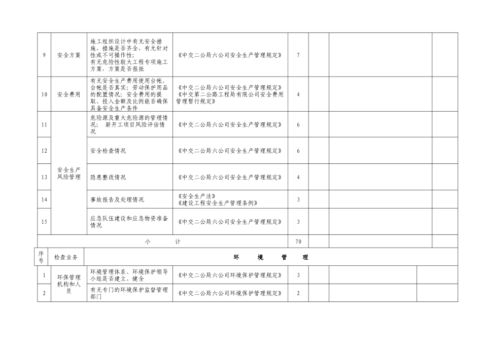 安全环保综合考核表_第2页