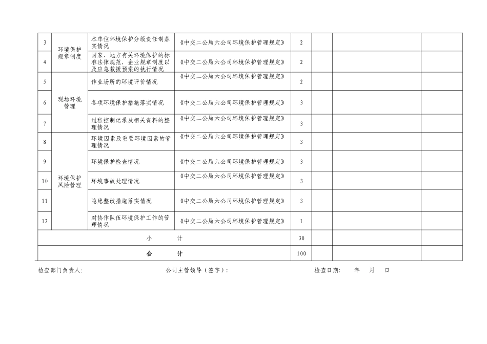 安全环保综合考核表_第3页