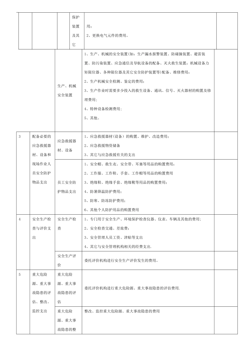 安全环保资金投入项目清单_第2页