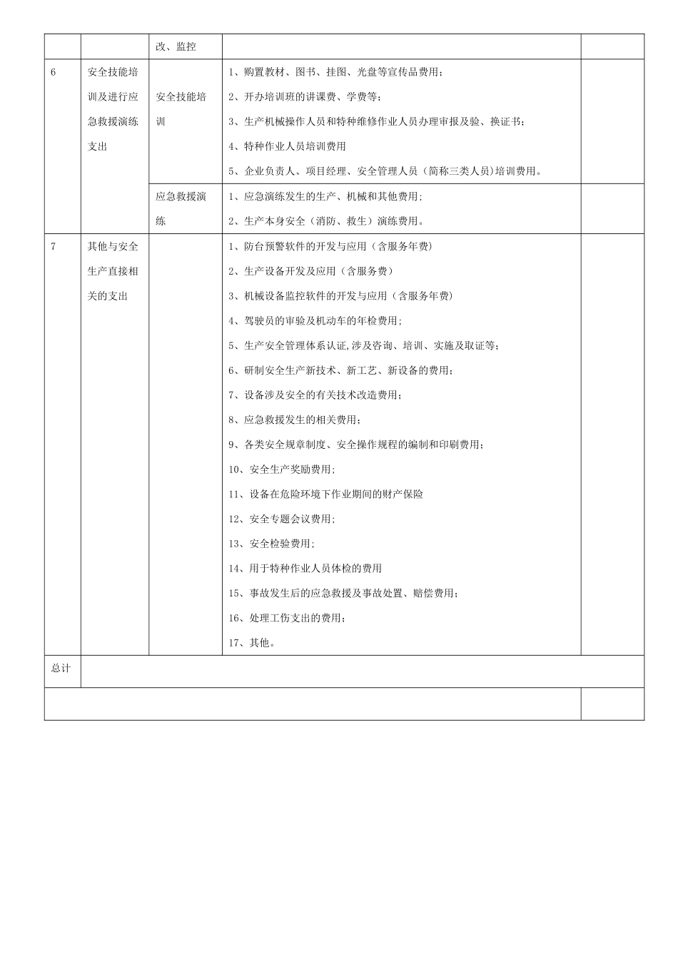 安全环保资金投入项目清单_第3页