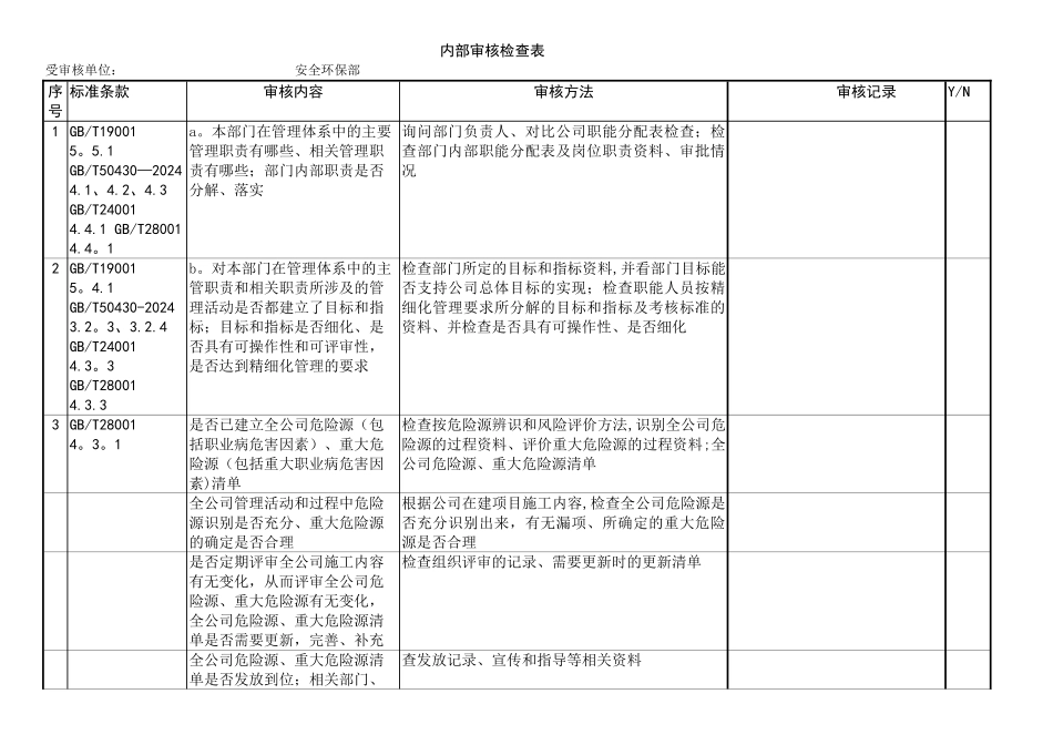 安全环保部内部审核检查内容及记录表_第1页