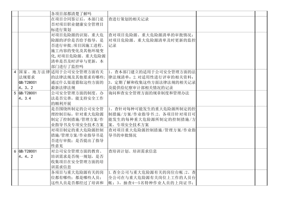 安全环保部内部审核检查内容及记录表_第2页