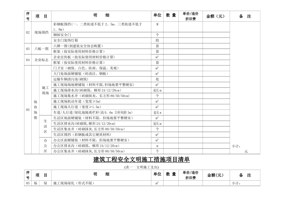 安全现场文明施工措施费用清单_第3页