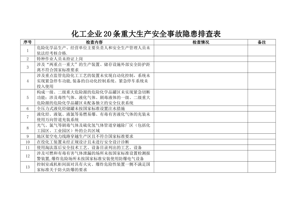 安全生产20条重大隐患排查表_第1页