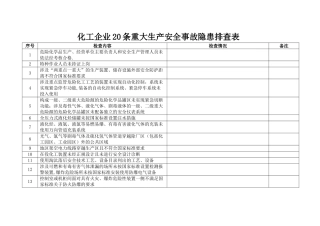 安全生产20条重大隐患排查表