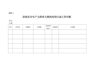 安全生产一个台帐-三个清单