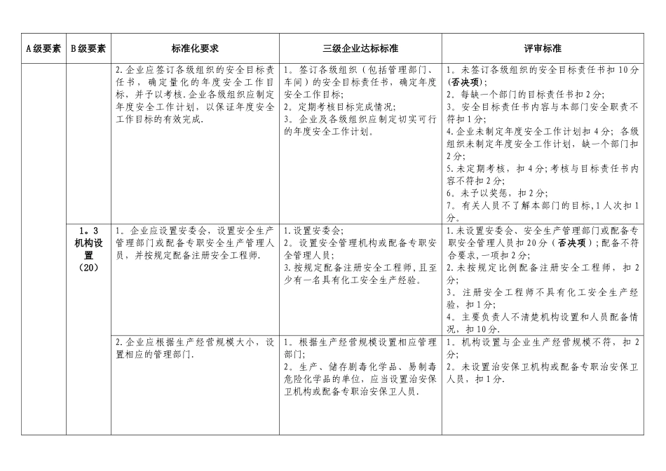 安全生产三级标准化的评审标准以及工作内容_第3页