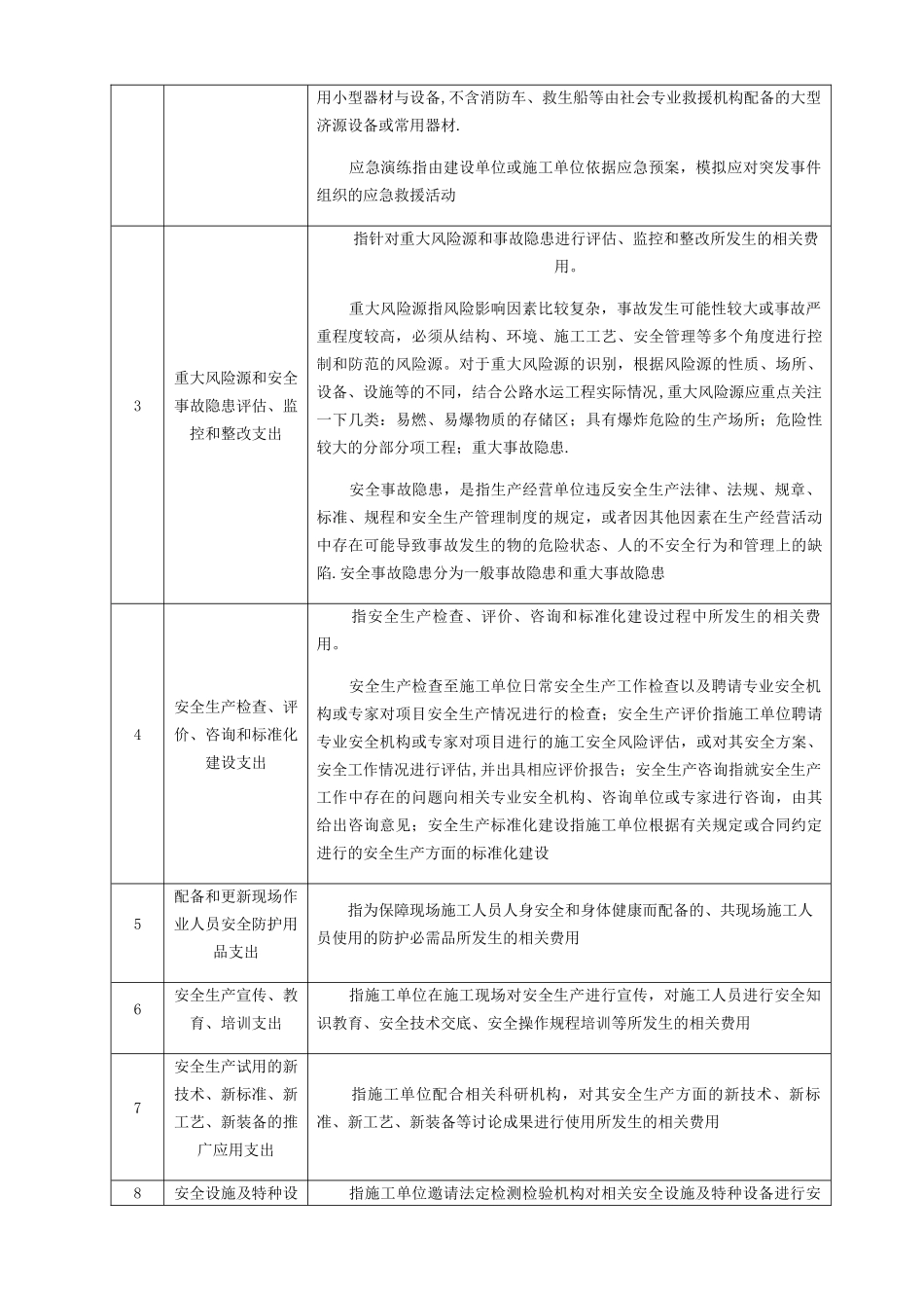 安全生产专项费用使用范围及清单_第2页