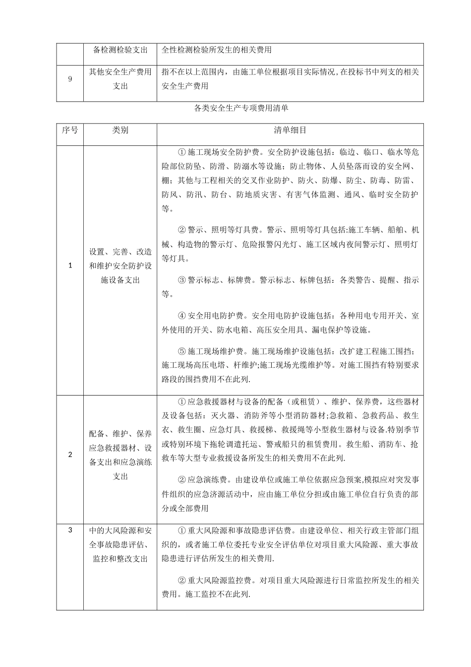 安全生产专项费用使用范围及清单_第3页
