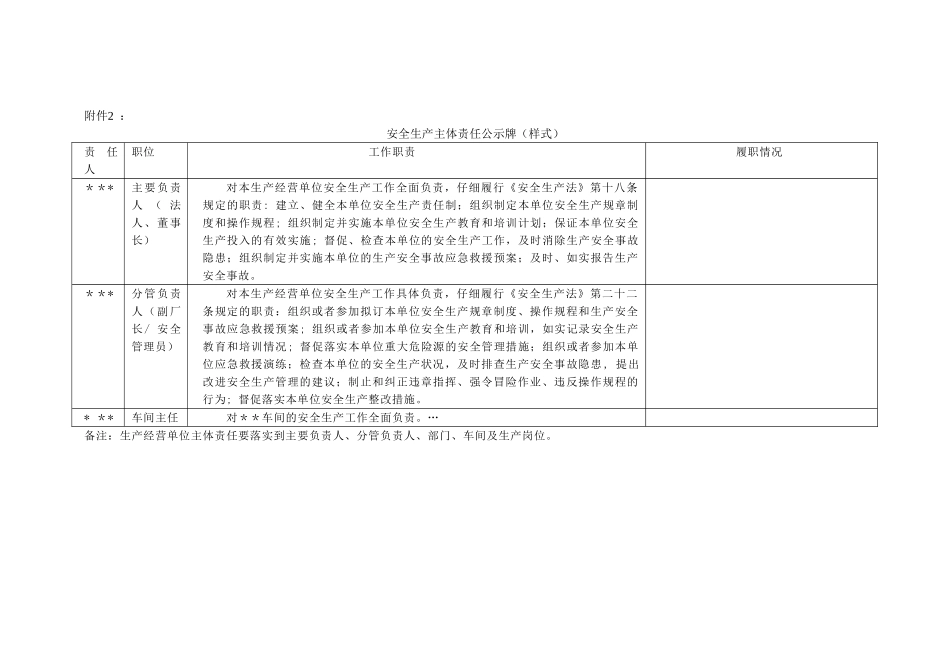 安全生产主体责任公示牌_第1页