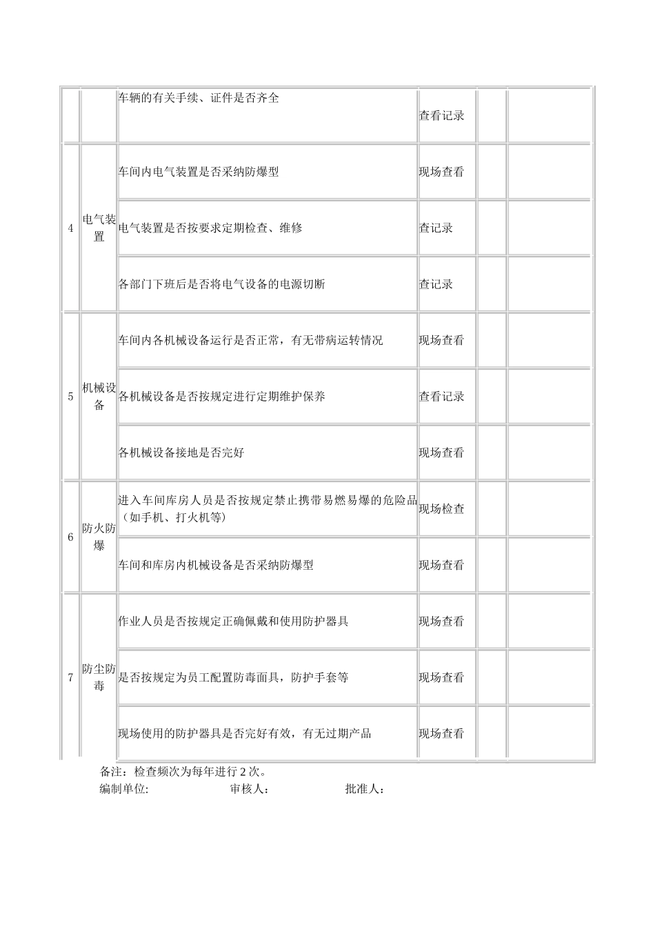 安全生产专项检查表_第2页