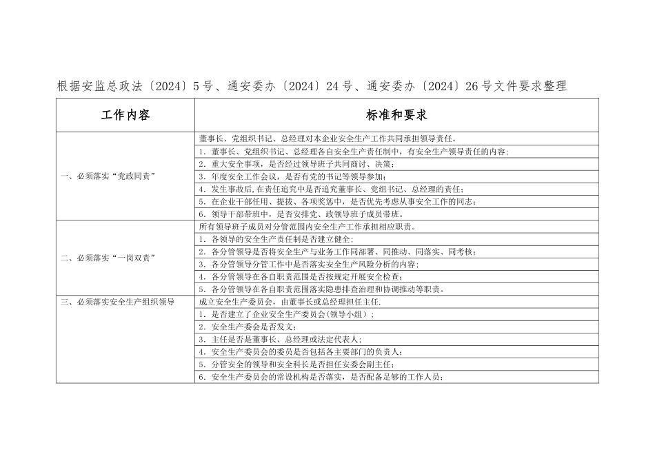 安全生产主体责任提醒清单_第2页