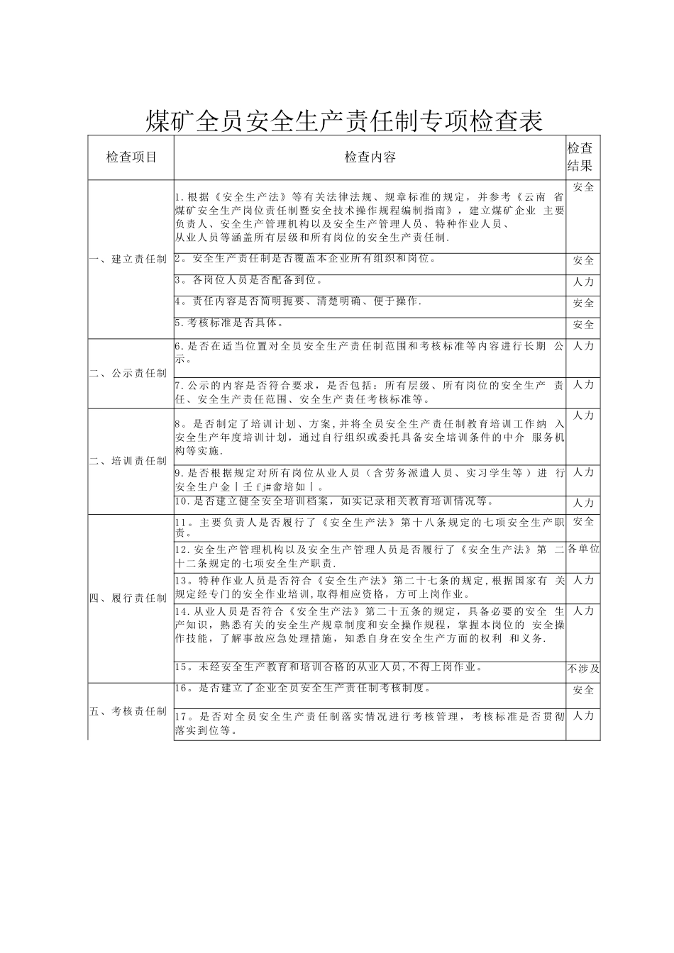 安全生产主体责任表分工_第3页