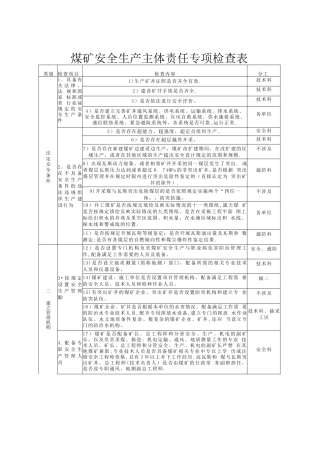 安全生产主体责任表分工