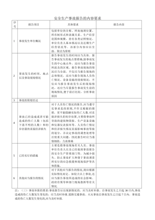 安全生产事故报告的内容要求