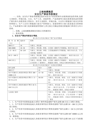 安全生产事故考核规定