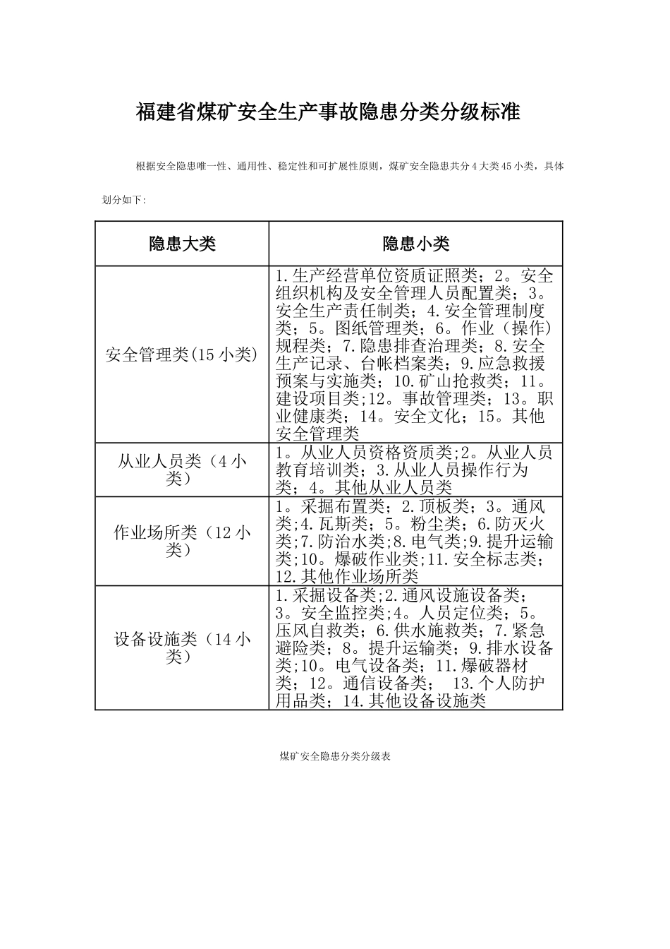 安全生产事故隐患分类分级标准_第1页