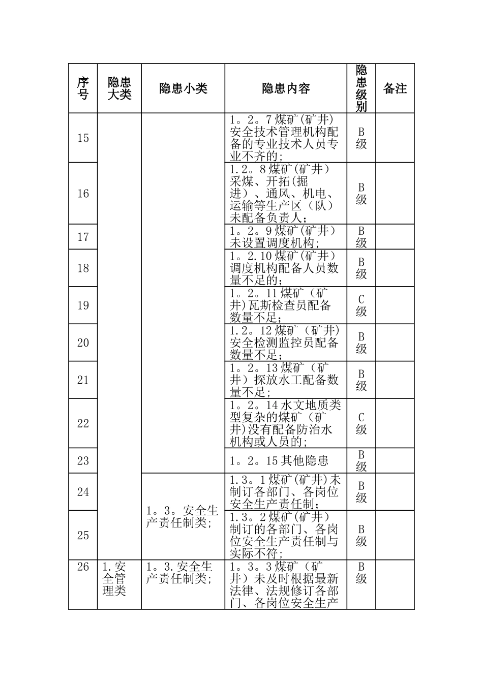 安全生产事故隐患分类分级标准_第3页