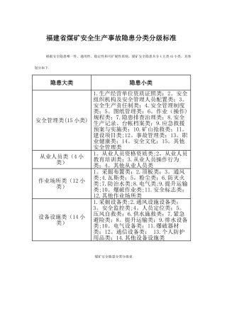 安全生产事故隐患分类分级标准