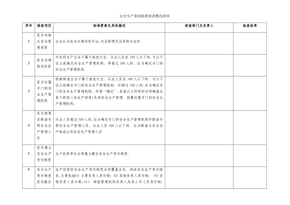 安全生产事故隐患排查整改清单_第1页