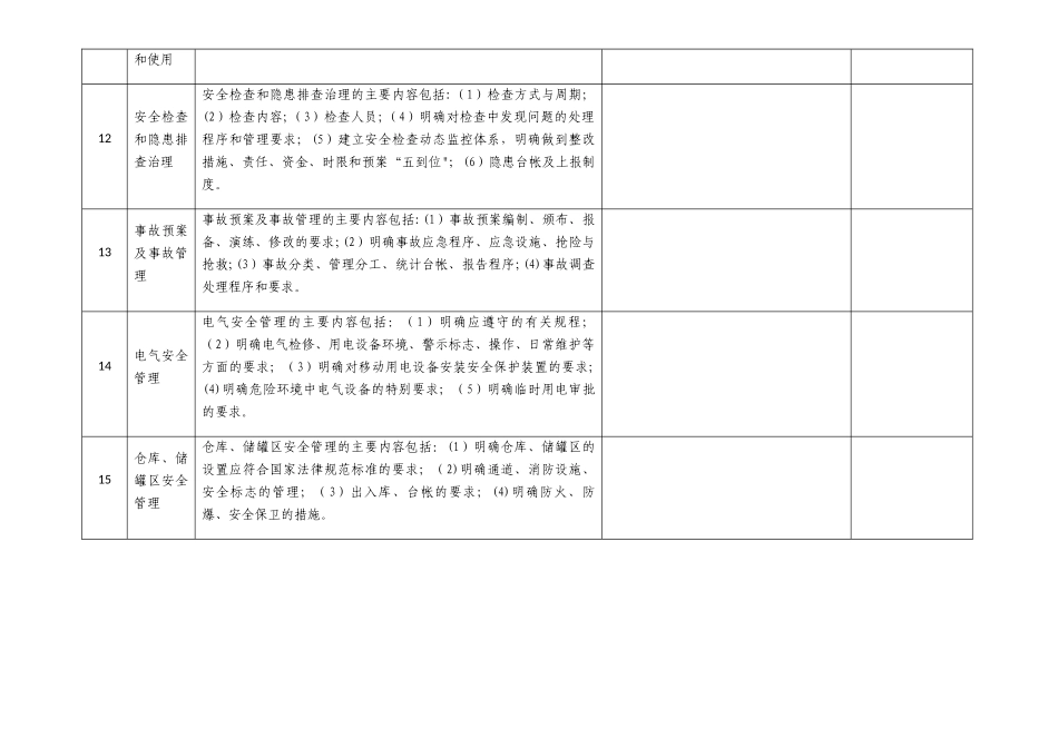 安全生产事故隐患排查整改清单_第3页
