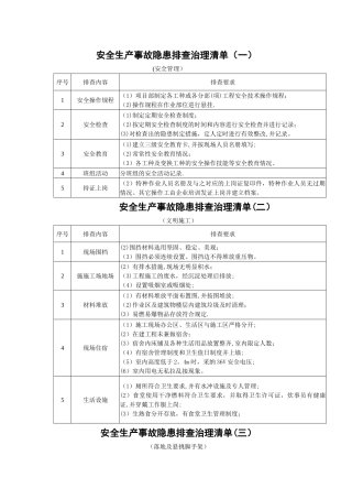 安全生产事故隐患排查治理清单