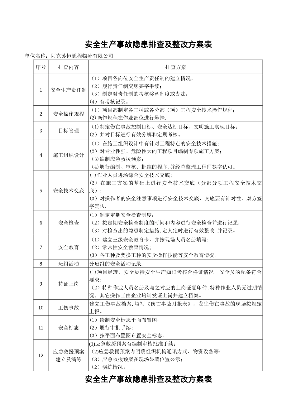安全生产事故隐患排查表(一)_第1页