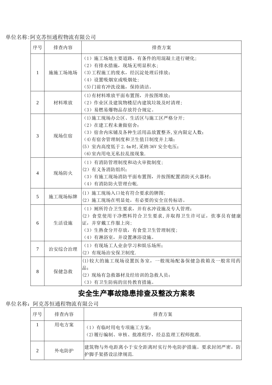 安全生产事故隐患排查表(一)_第2页