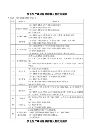 安全生产事故隐患排查表(一)