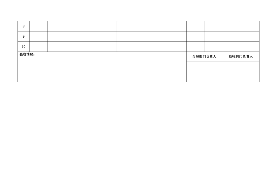 安全生产事故隐患排查治理台账_第2页