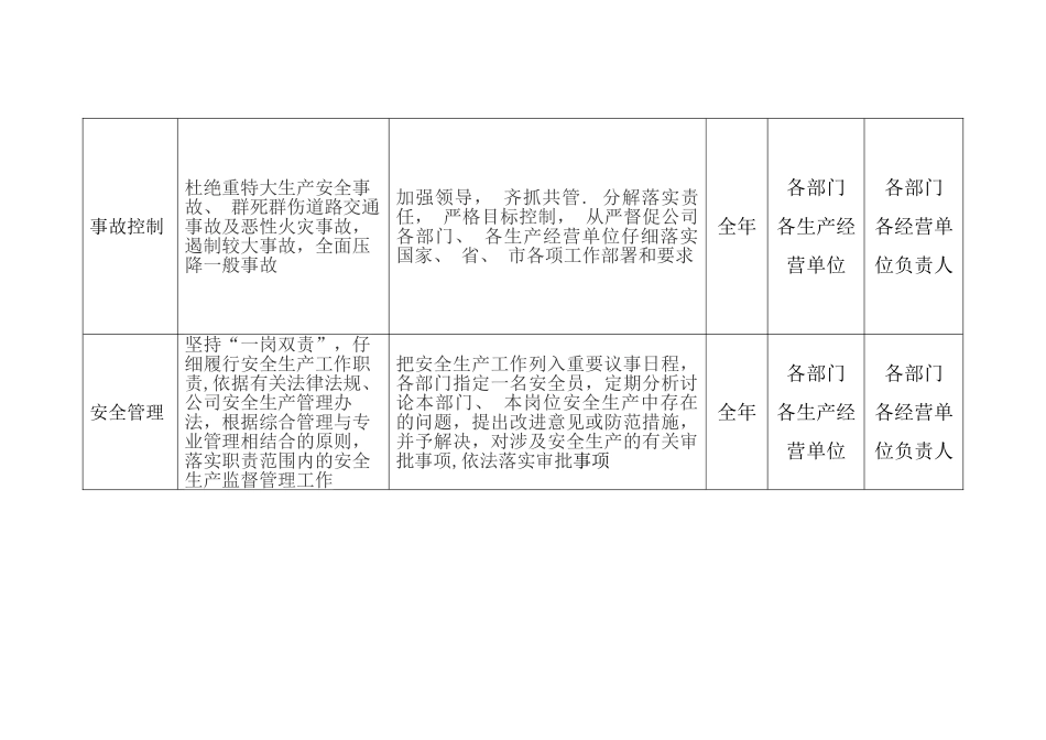 安全生产任务分解表_第2页