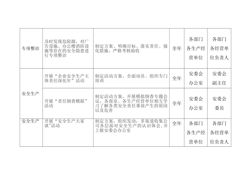 安全生产任务分解表_第3页