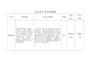 安全生产任务分解表