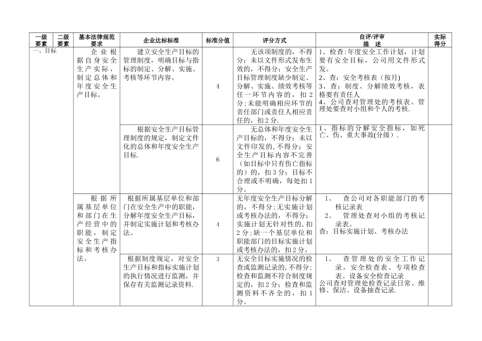 安全生产二级标准化评分标准_第1页